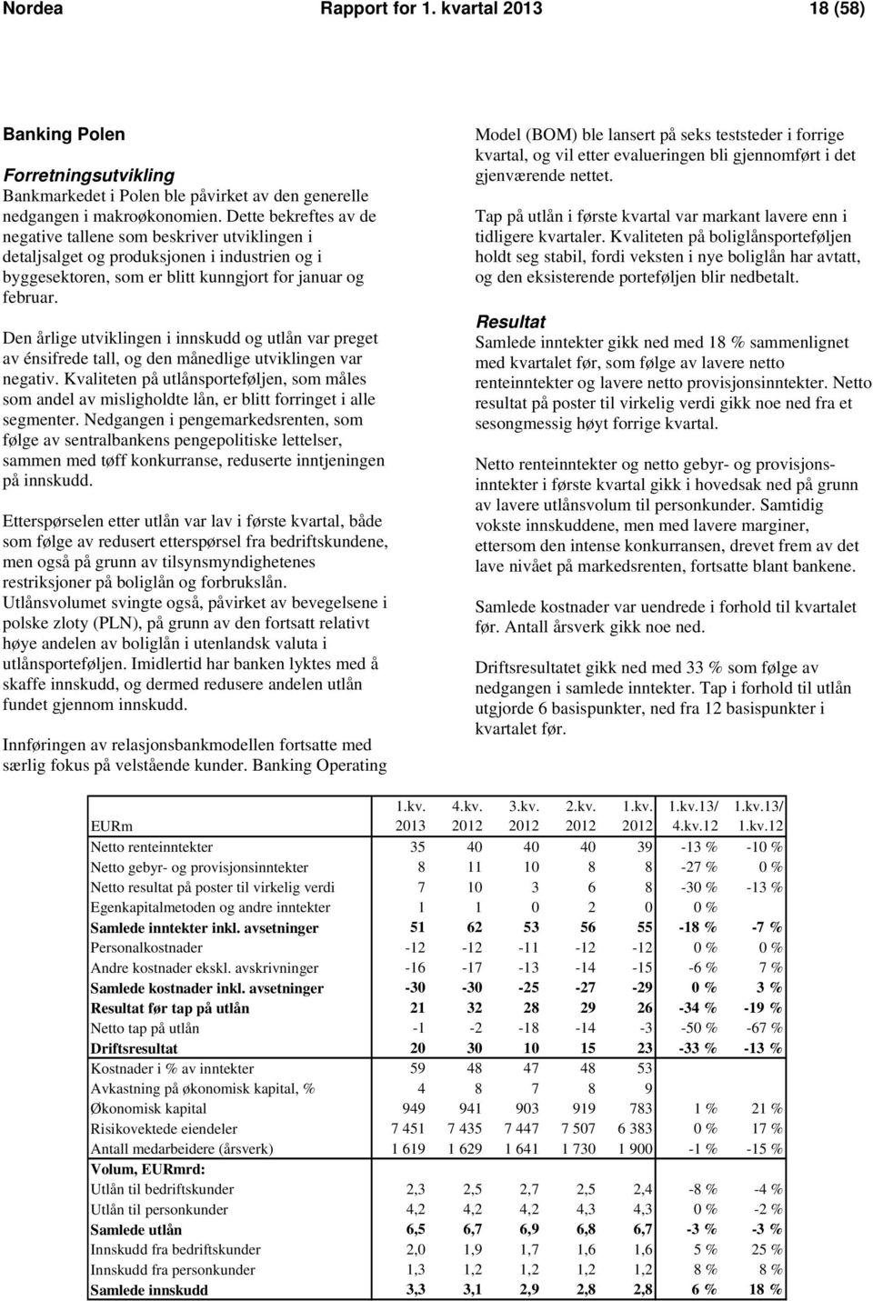 Den årlige utviklingen i innskudd og utlån var preget av énsifrede tall, og den månedlige utviklingen var negativ.