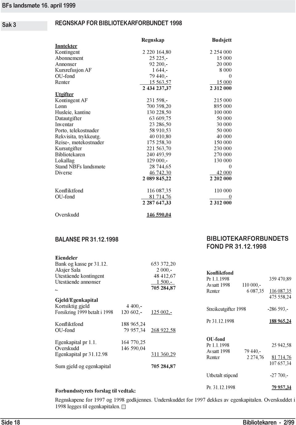 286,50 30 000 Porto, telekostnader 58 910,53 50 000 Rekvisita, trykkeutg.