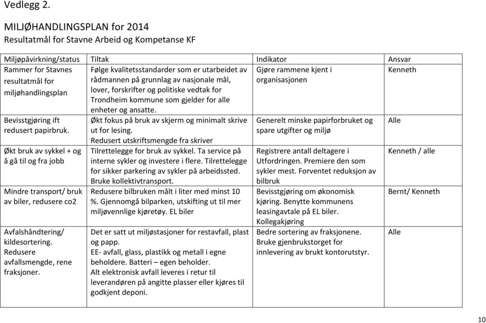 utarbeidet av rådmannen på grunnlag av nasjonale mål, Gjøre rammene kjent i organisasjonen Kenneth miljøhandlingsplan lover, forskrifter og politiske vedtak for Trondheim kommune som gjelder for alle