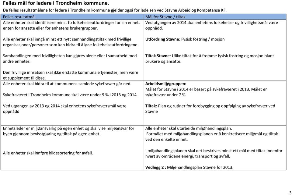 Mål for Stavne / tiltak Ved utgangen av 2014 skal enhetens folkehelse- og frivillighetsmål være oppnådd.