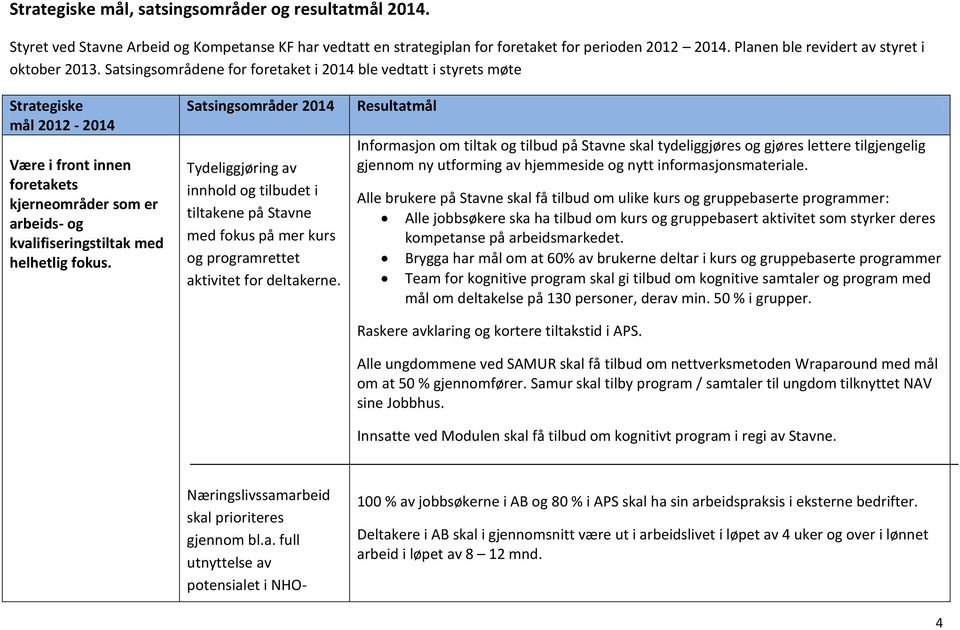 Satsingsområdene for foretaket i 2014 ble vedtatt i styrets møte Strategiske mål 2012-2014 Være i front innen foretakets kjerneområder som er arbeids- og kvalifiseringstiltak med helhetlig fokus.