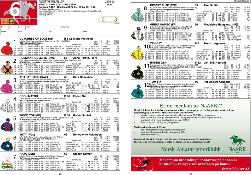 Vinner: Plass: Duo: Trippel: 3, br he Royal Experiment-Bonne Gaz e Northern Park (Stall MCM) Livs: 16 0-0-3 79.940 1 RØD;røde;rød. Stall Bogstad 2010: 9 0-0-1 23.