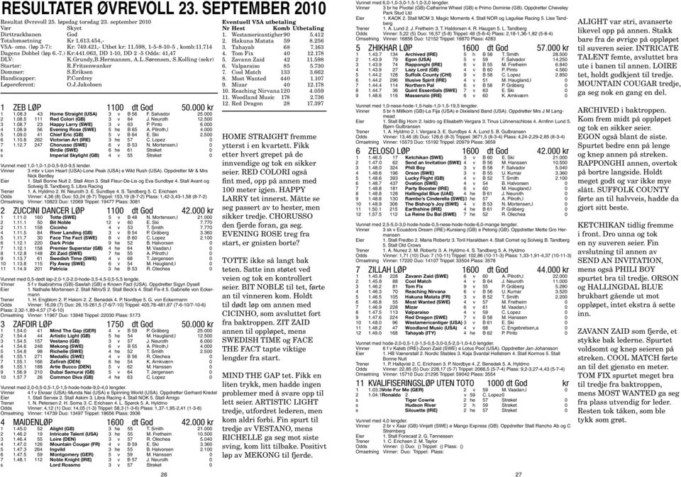 Fritzenwanker Dommer: S.Eriksen Handicapper: P.Cordrey Løpsreferent: O.J.Jakobsen 1 ZEB LØP 1100 dt God 50.000 kr 1 1.08.3 43 Home Straight (USA) 3 v B 56 F. Salvador 25.000 2 1.08.5 111 Red Colori (GB) 3 v 64 J.