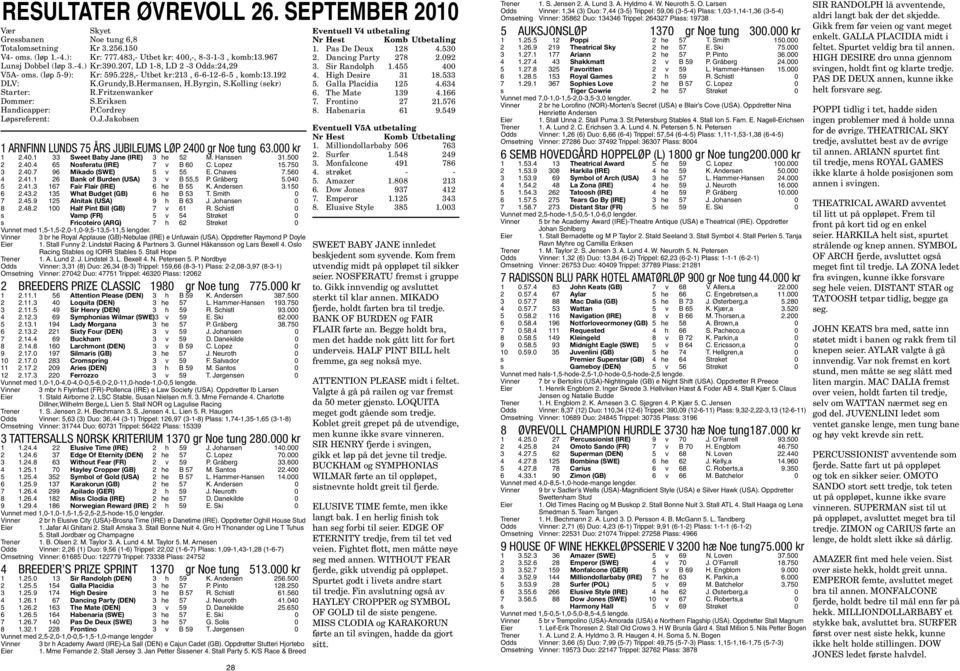 Eriksen Handicapper: P.Cordrey Løpsreferent: O.J.Jakobsen 1 ARNFINN LUNDS 75 ÅRS JUBILEUMS LØP 2400 gr Noe tung 63.000 kr 1 2.40.1 33 Sweet Baby Jane (IRE) 3 he 52 M. Hanssen 31.500 2 2.40.4 65 Nosferatu (IRE) 7 v B 60 C.