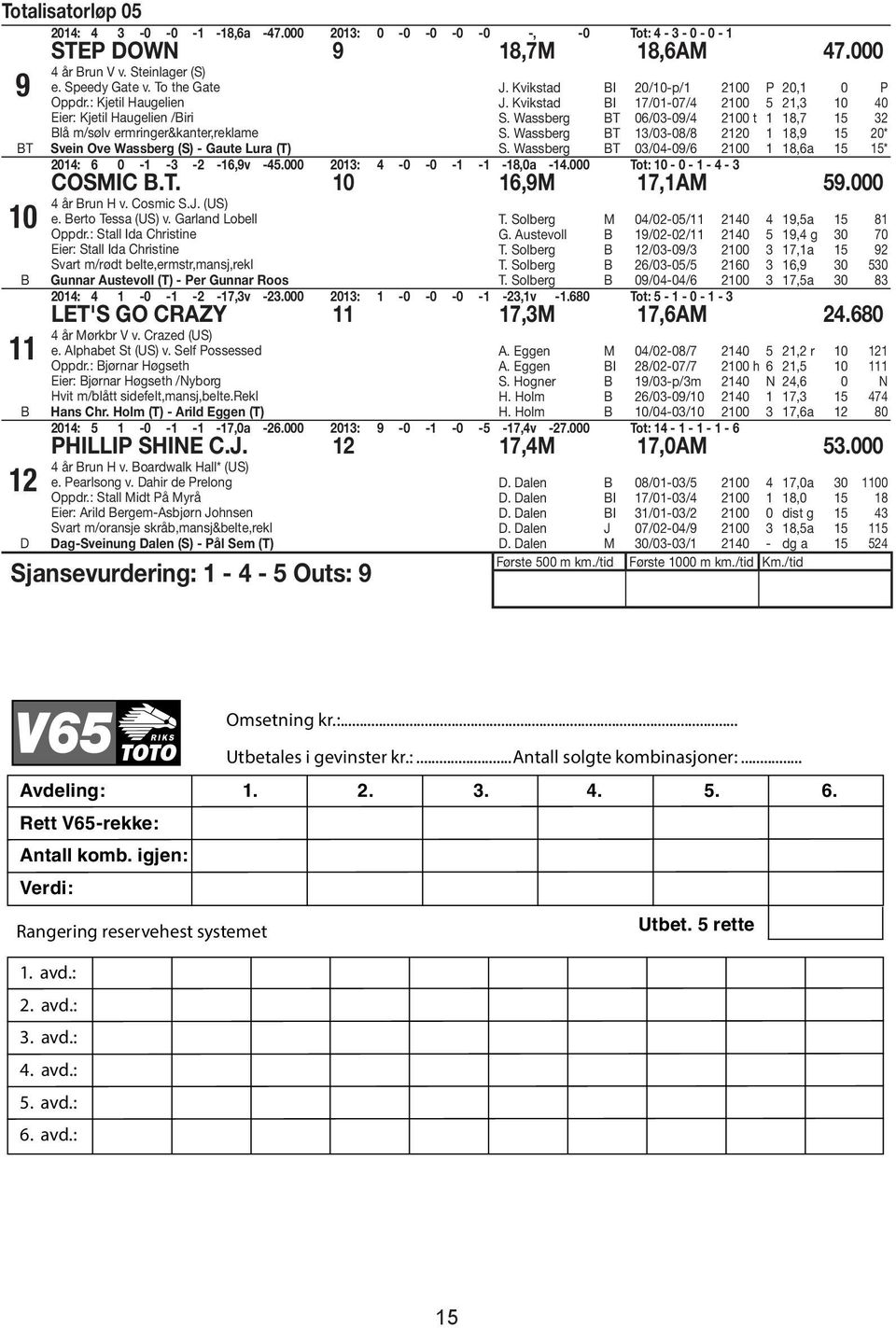 Wassberg T 06/0-09/ 00 t 8,7 S. Wassberg T /0-08/8 0 8,9 0* S. Wassberg T 0/0-09/6 00 8,6a * 0: 6 0 - - - -6,9v -.000 0: -0-0 - - -8,0a -.000 Tot: 0-0 - - - COSMIC.T. 0 6,9M 7,AM 9.000 år run H v.