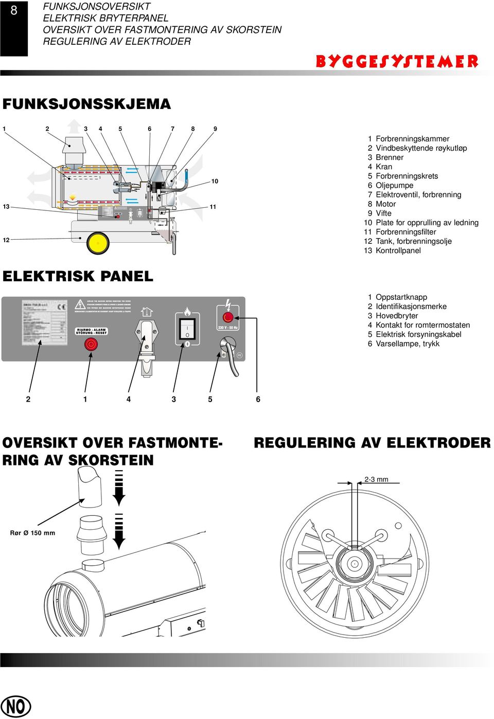 opprulling av ledning 11 Forbrenningsfilter 12 Tank, forbrenningsolje 13 Kontrollpanel ELEKTRISK PANEL 1 Oppstartknapp 2 Identifikasjonsmerke 3 Hovedbryter 4