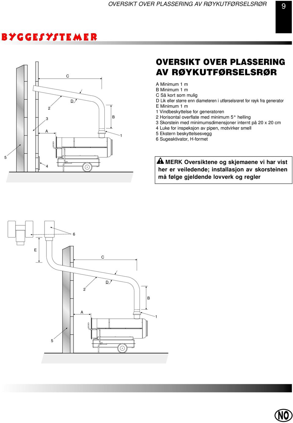 helling 3 Skorstein med minimumsdimensjoner internt på 20 x 20 cm 4 Luke for inspeksjon av pipen, motvirker smell 5 Ekstern beskyttelsesvegg 6