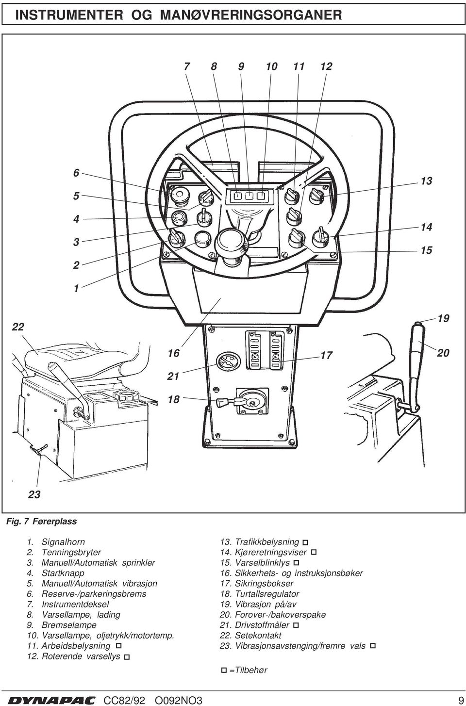 Varsellampe, oljetrykk/motortemp.. Arbeidsbelysning 2. Roterende varsellys 3. Trafikkbelysning 4. Kjøreretningsviser 5. Varselblinklys 6.