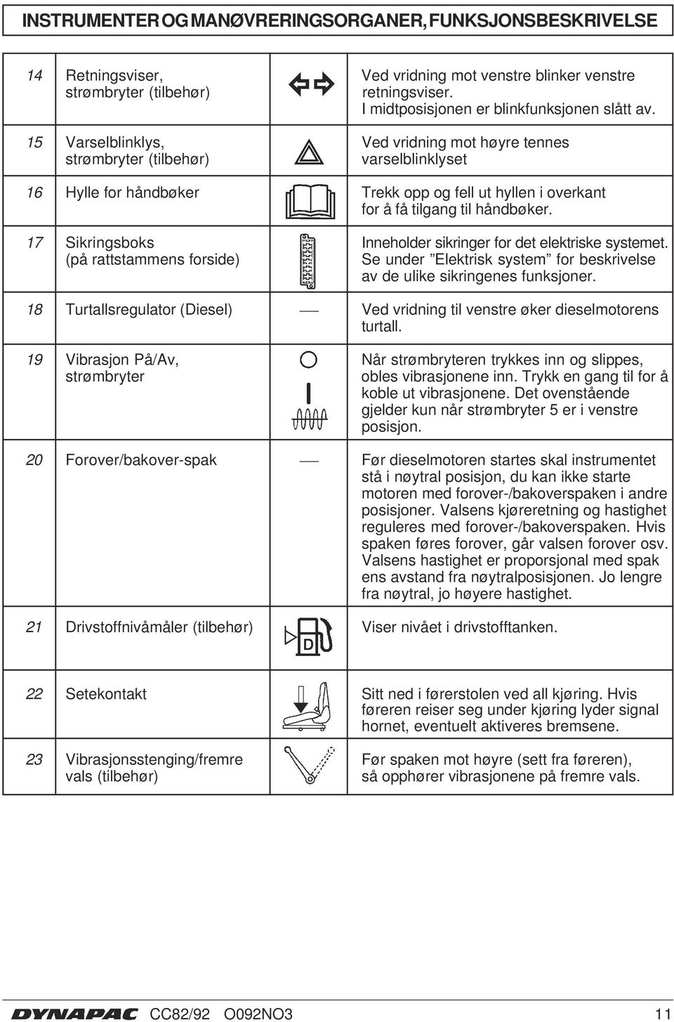 7 Sikringsboks Inneholder sikringer for det elektriske systemet. (på rattstammens forside) Se under Elektrisk system for beskrivelse av de ulike sikringenes funksjoner.