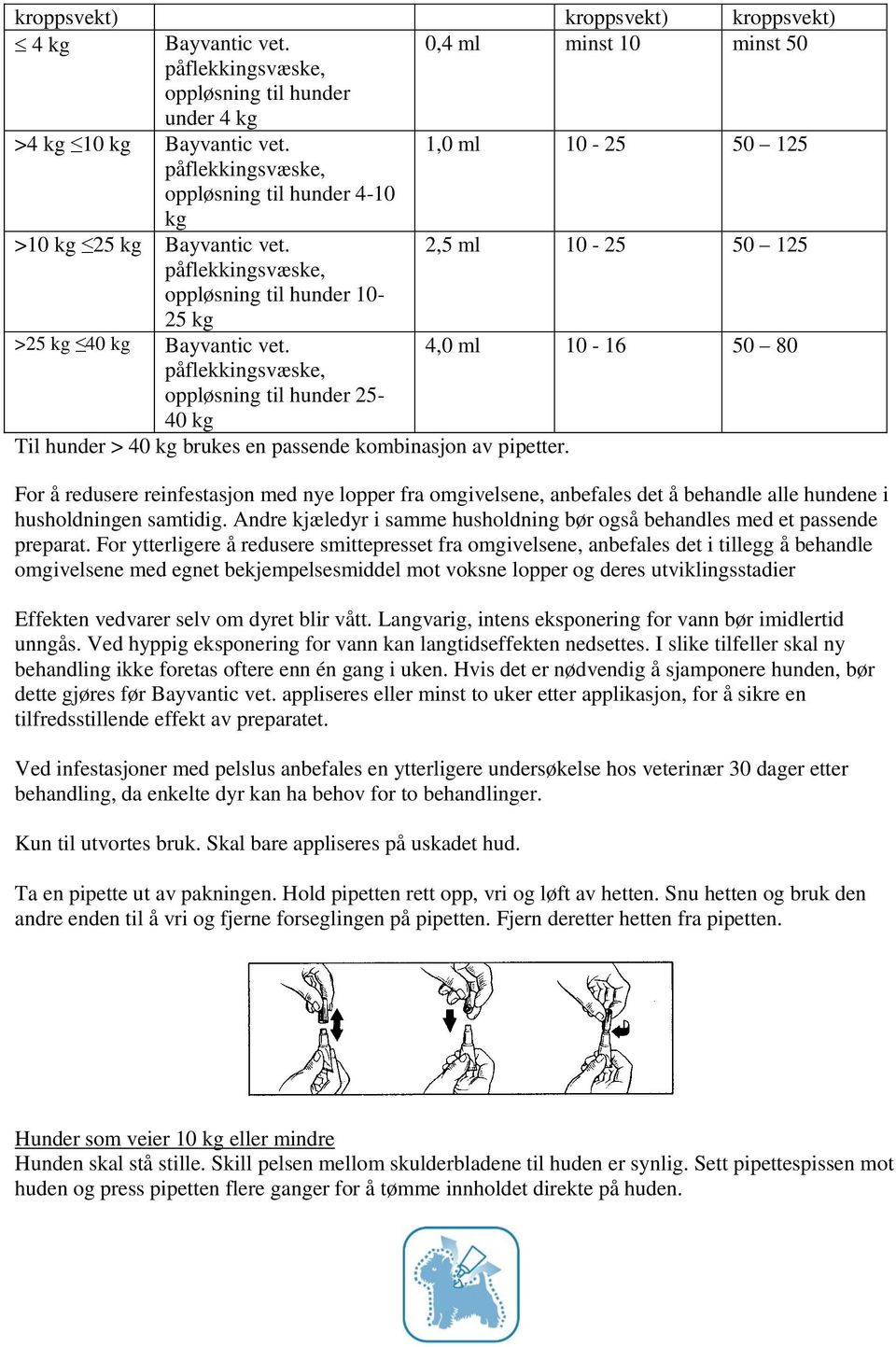 4,0 ml 10-16 50 80 påflekkingsvæske, oppløsning til hunder 25-40 kg Til hunder > 40 kg brukes en passende kombinasjon av pipetter.