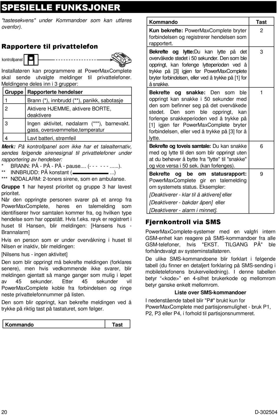 Meldingene deles inn i 3 grupper: Gruppe Rapporterte hendelser 1 Brann (*), innbrudd (**), panikk, sabotasje 2 Aktivere HJEMME, aktivere BORTE, deaktivere 3 Ingen aktivitet, nødalarm (***), barnevakt.