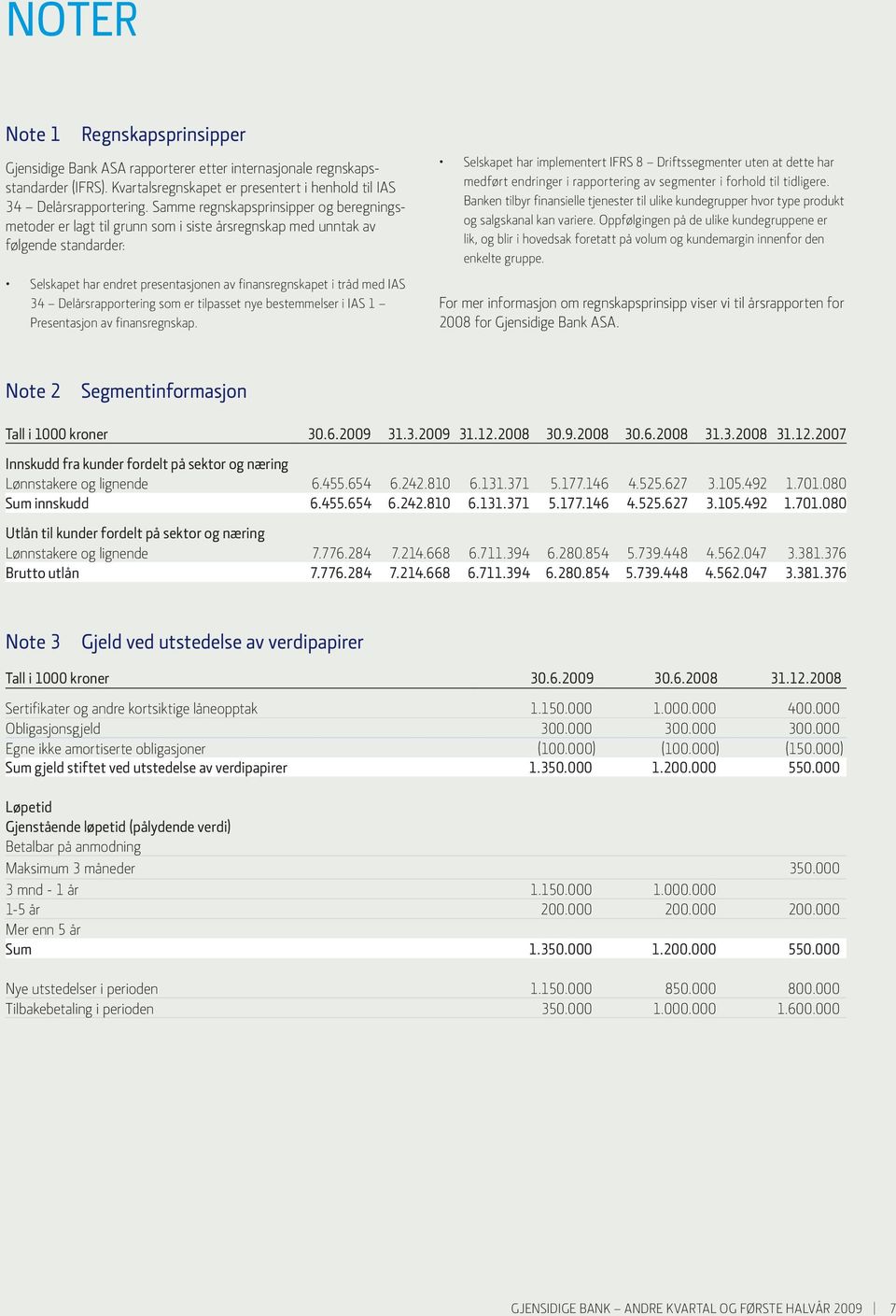 Delårsrapportering som er tilpasset nye bestemmelser i IAS 1 Presentasjon av finansregnskap.