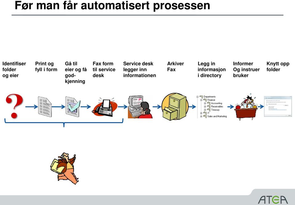 service desk Service desk legger inn informationen Arkiver Fax