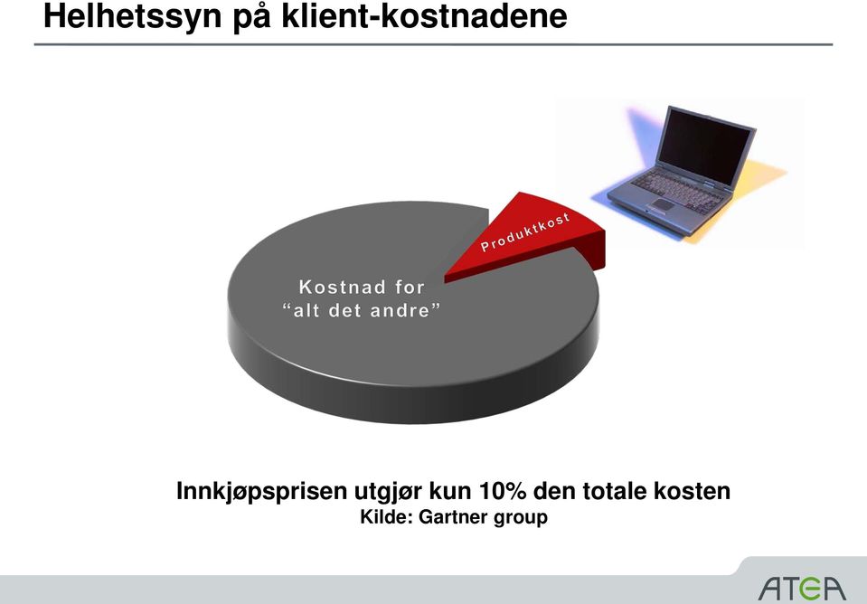 Innkjøpsprisen utgjør kun 10%