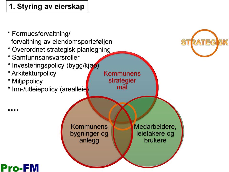 (bygg/kjøp) * Arkitekturpolicy * Miljøpolicy * Inn-/utleiepolicy (arealleie)