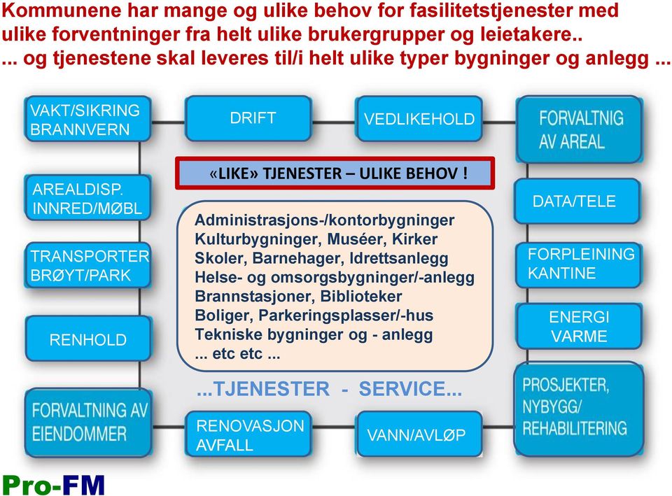 INNRED/MØBL TRANSPORTER BRØYT/PARK RENHOLD «LIKE» TJENESTER ULIKE BEHOV!