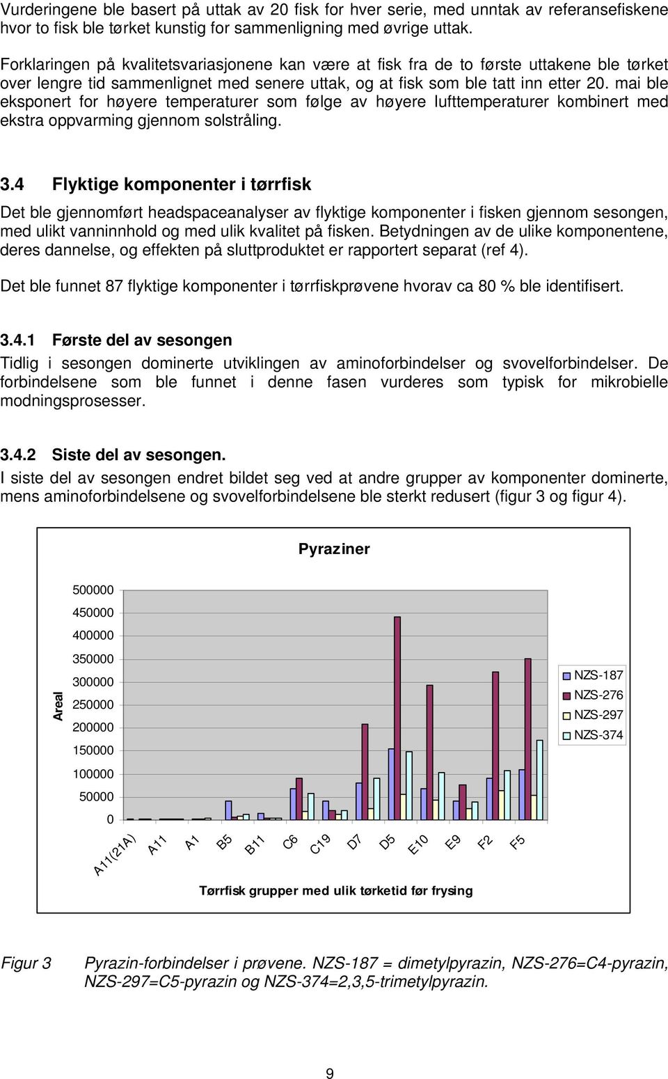 mai ble eksponert for høyere temperaturer som følge av høyere lufttemperaturer kombinert med ekstra oppvarming gjennom solstråling. 3.