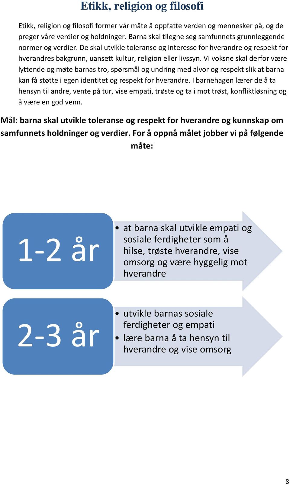 Vi voksne skal derfor være lyttende og møte barnas tro, spørsmål og undring med alvor og respekt slik at barna kan få støtte i egen identitet og respekt for hverandre.