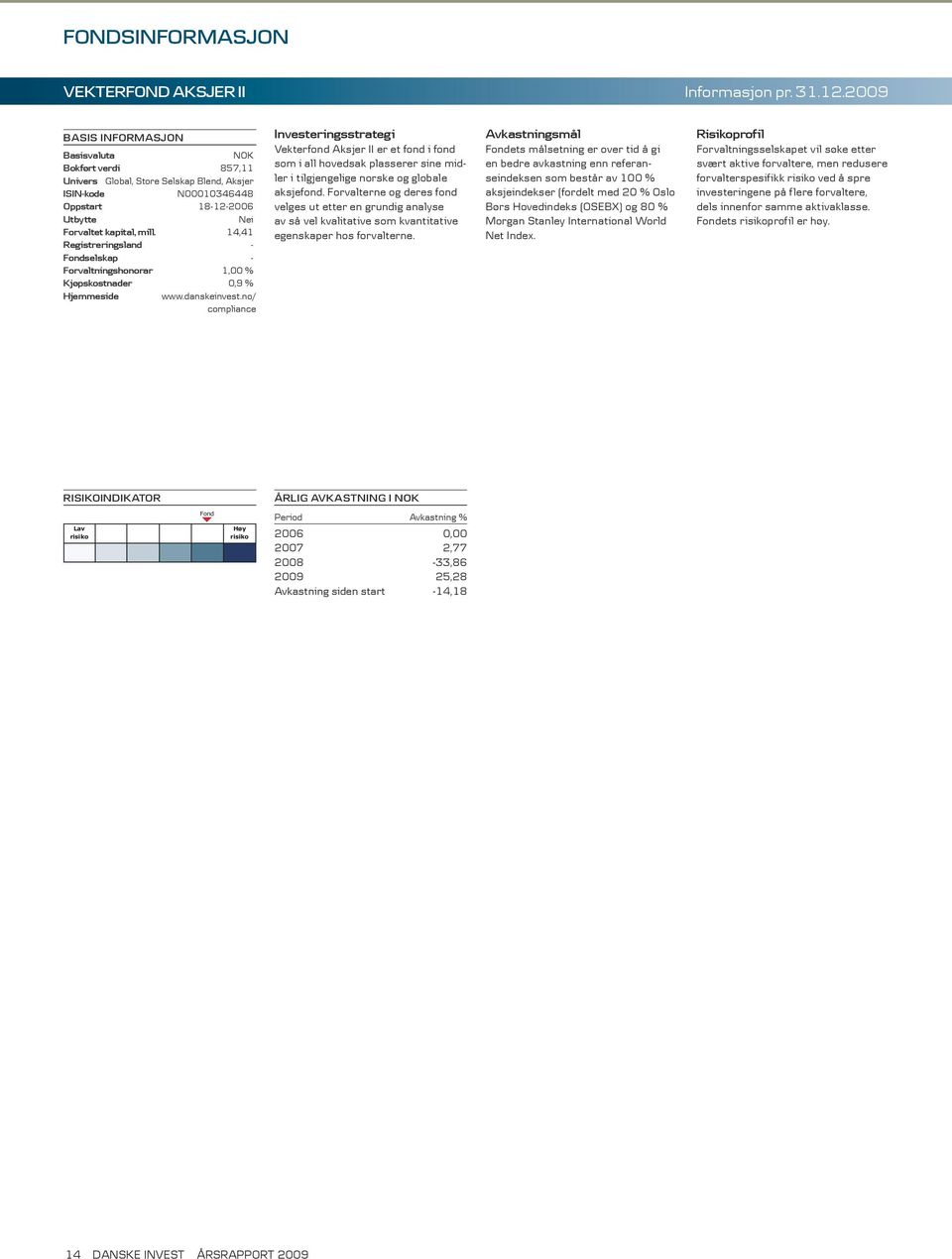 14,41 Registreringsland - Fondselskap - Forvaltningshonorar 1,00 % Kjøpskostnader 0,9 % Hjemmeside www.danskeinvest.