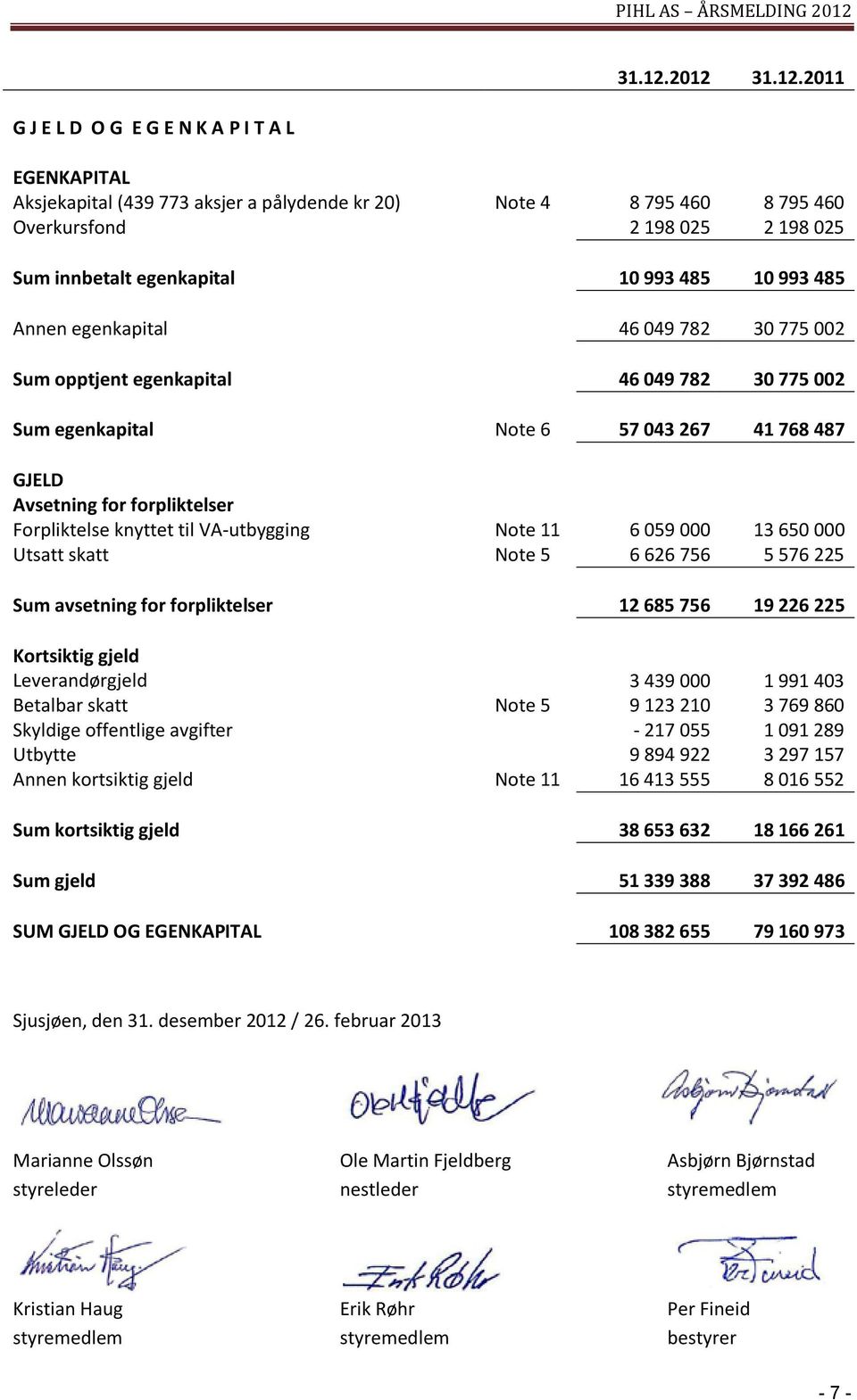 485 10 993 485 Annen egenkapital 46 049 782 30 775 002 Sum opptjent egenkapital 46 049 782 30 775 002 Sum egenkapital Note 6 57 043 267 41 768 487 GJELD Avsetning for forpliktelser Forpliktelse