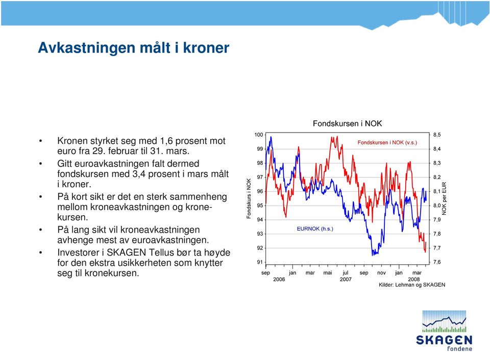 På kort sikt er det en sterk sammenheng mellom kroneavkastningen og kronekursen.