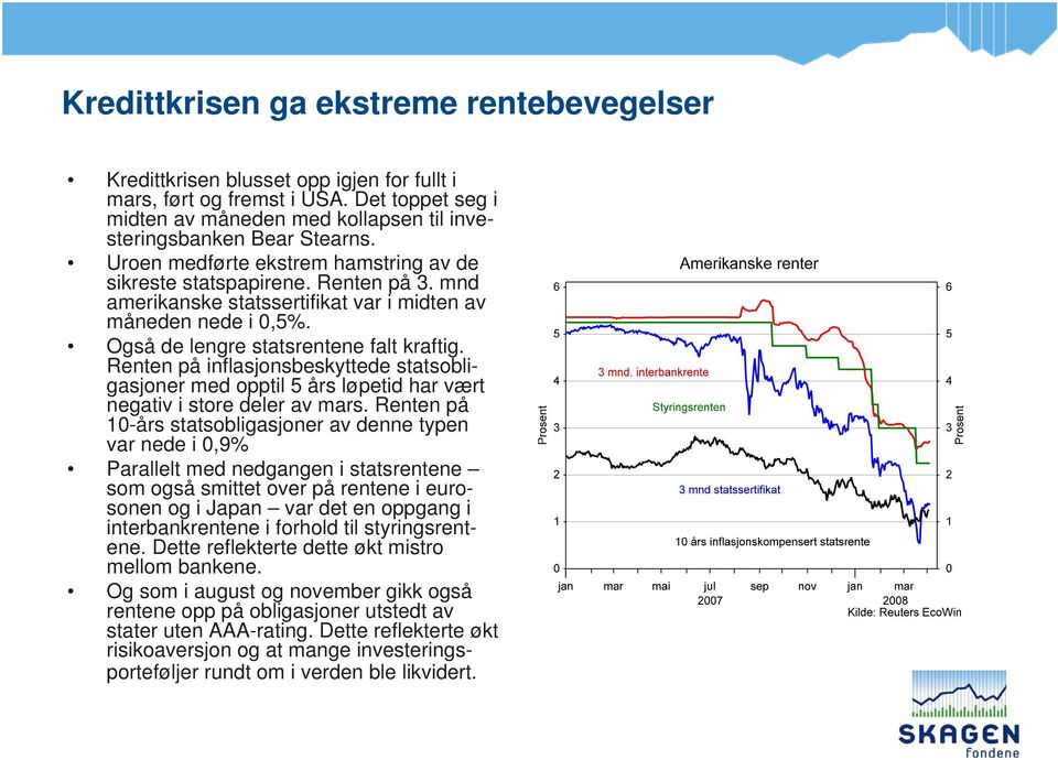 Renten på inflasjonsbeskyttede statsobligasjoner med opptil 5 års løpetid har vært negativ i store deler av mars.