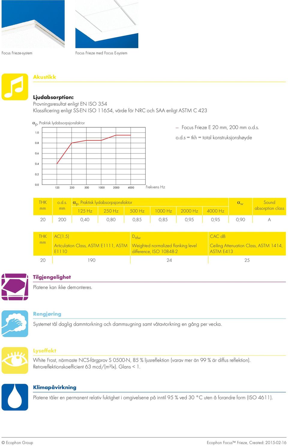 5) Articulation Class, ASTM E1111, ASTM E1110 D nfw Weighted normalized flanking level difference, ISO 10848-2 CAC db Ceiling Attenuation Class, ASTM 1414, ASTM E413 20 190 24 25 Tilgjengelighet