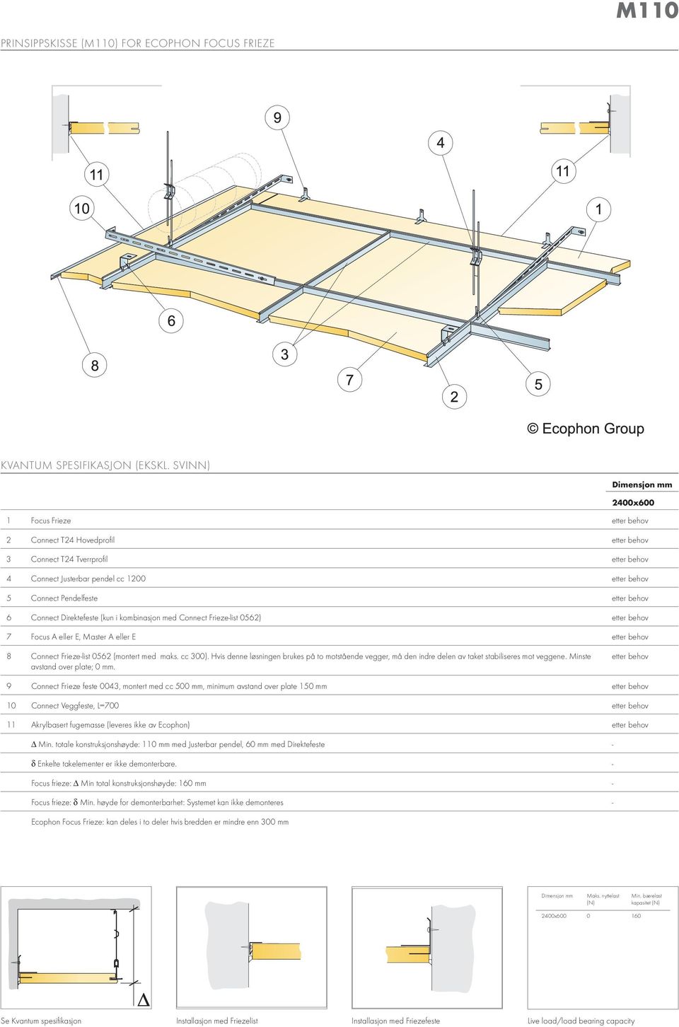 Connect Direktefeste (kun i kombinasjon med Connect Frieze-list 0562) etter behov 7 Focus A eller E, Master A eller E etter behov 8 Connect Frieze-list 0562 (montert med maks. cc 300).