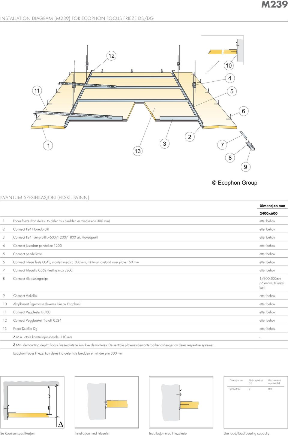 Hovedprofil etter behov 4 Connect Justerbar pendel cc 1200 etter behov 5 Connect pendelfeste etter behov 6 Connect Frieze feste 0043, montert med cc 500, minimum avstand over plate 150 etter behov 7