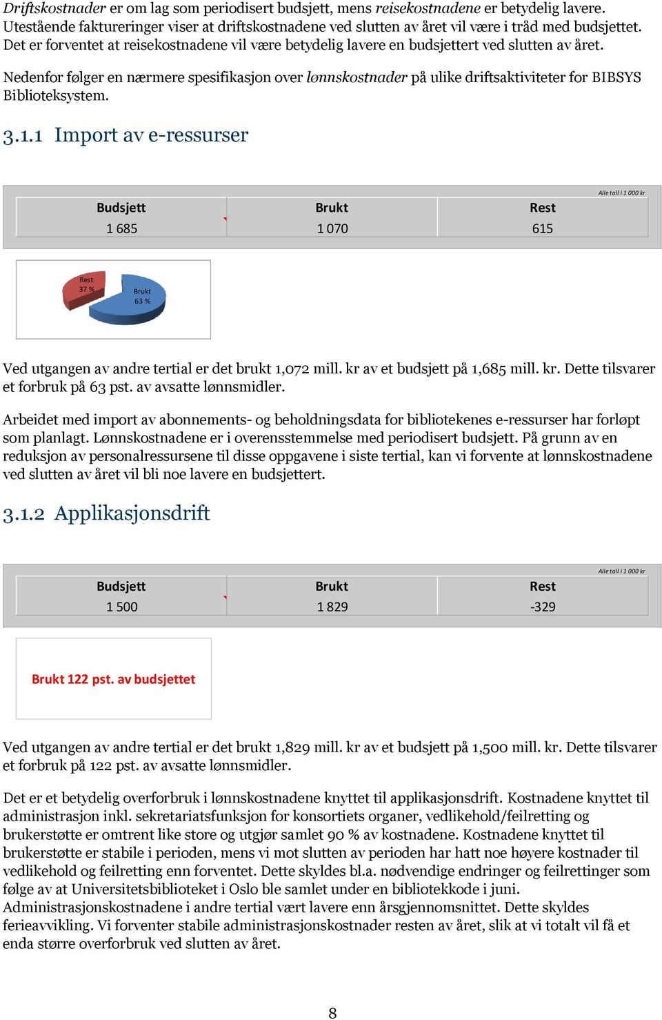 Nedenfor følger en nærmere spesifikasjon over lønnskostnader på ulike driftsaktiviteter for BIBSYS Biblioteksystem. 3.1.