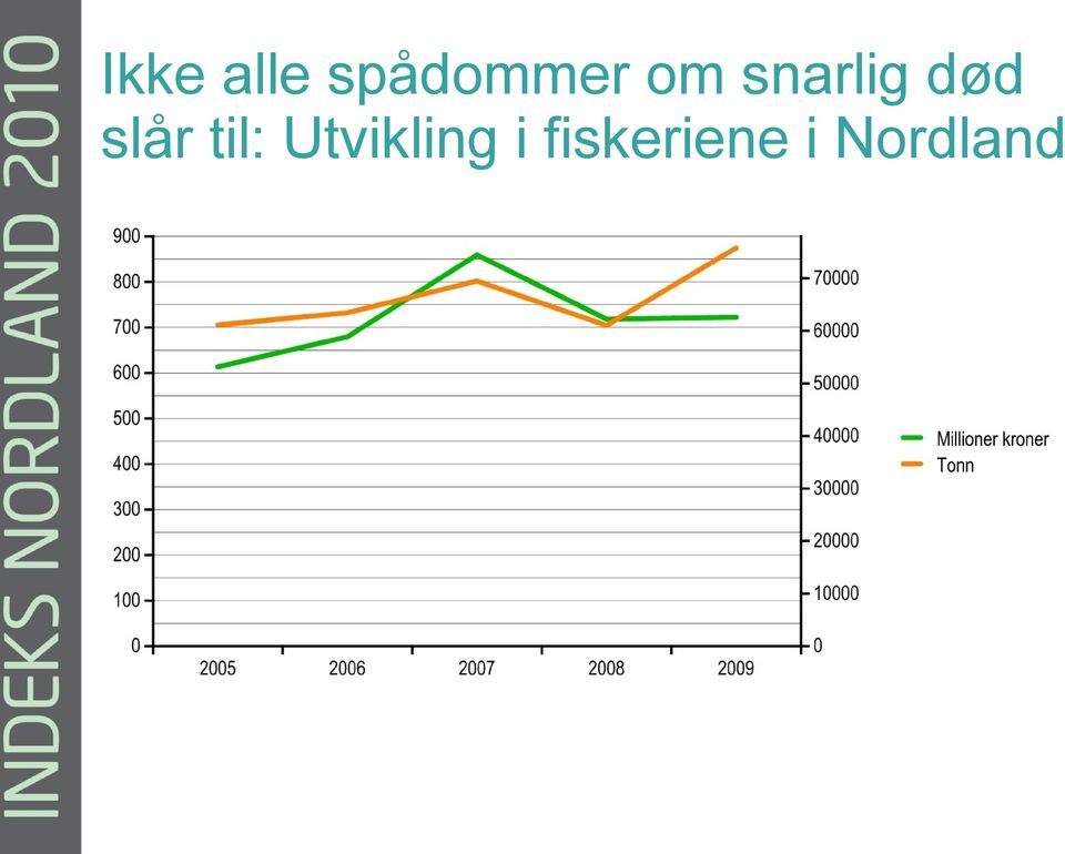 til: Utvikling i