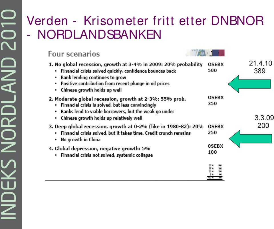 - NORDLANDSBANKEN