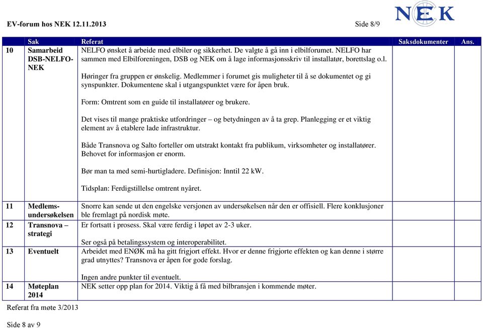 Medlemmer i forumet gis muligheter til å se dokumentet og gi synspunkter. Dokumentene skal i utgangspunktet være for åpen bruk. Form: Omtrent som en guide til installatører og brukere.