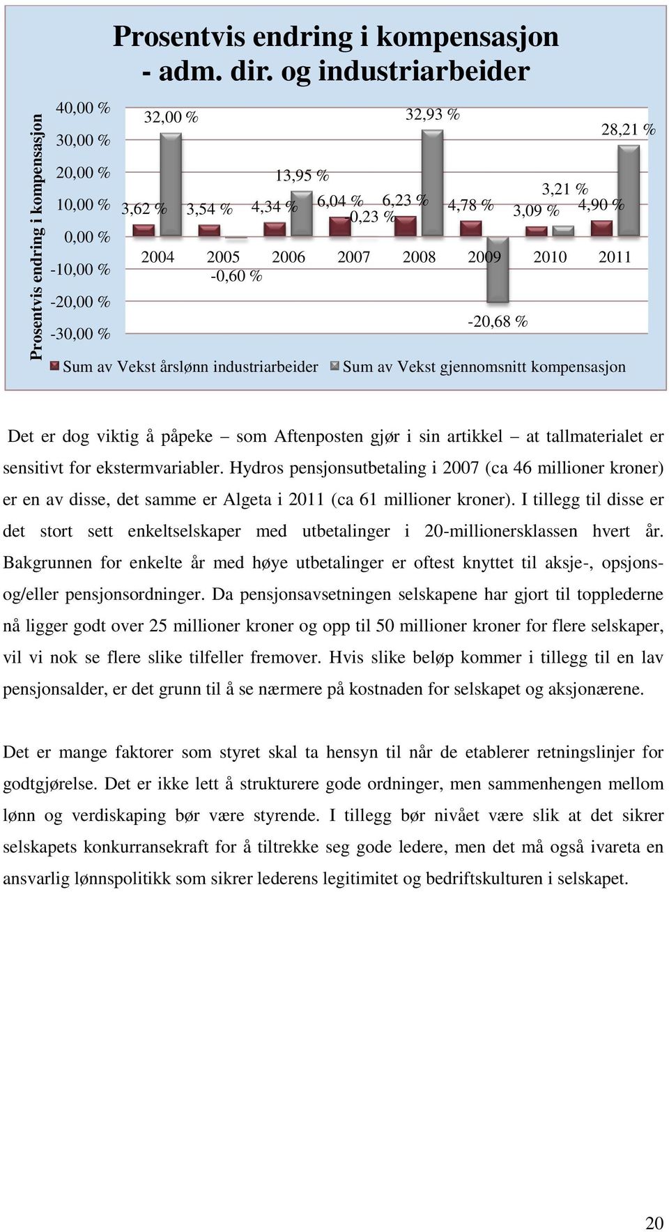 2009 2010 2011-0,60 % -20,68 % Sum av Vekst årslønn industriarbeider Sum av Vekst gjennomsnitt kompensasjon Det er dog viktig å påpeke som Aftenposten gjør i sin artikkel at tallmaterialet er