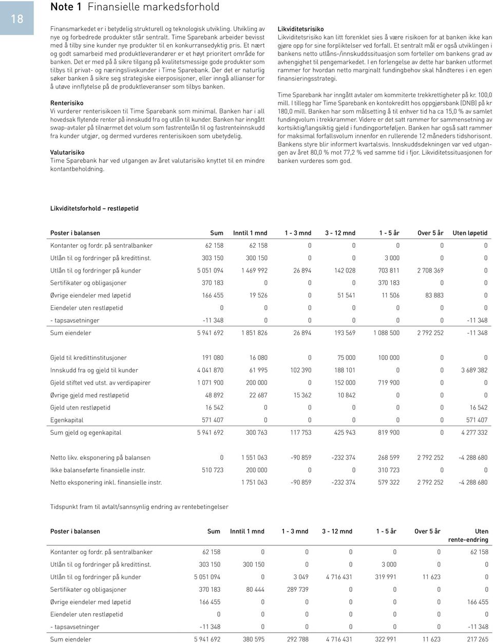 Det er med på å sikre tilgang på kvalitetsmessige gode produkter som tilbys til privat- og næringslivskunder i Time Sparebank.