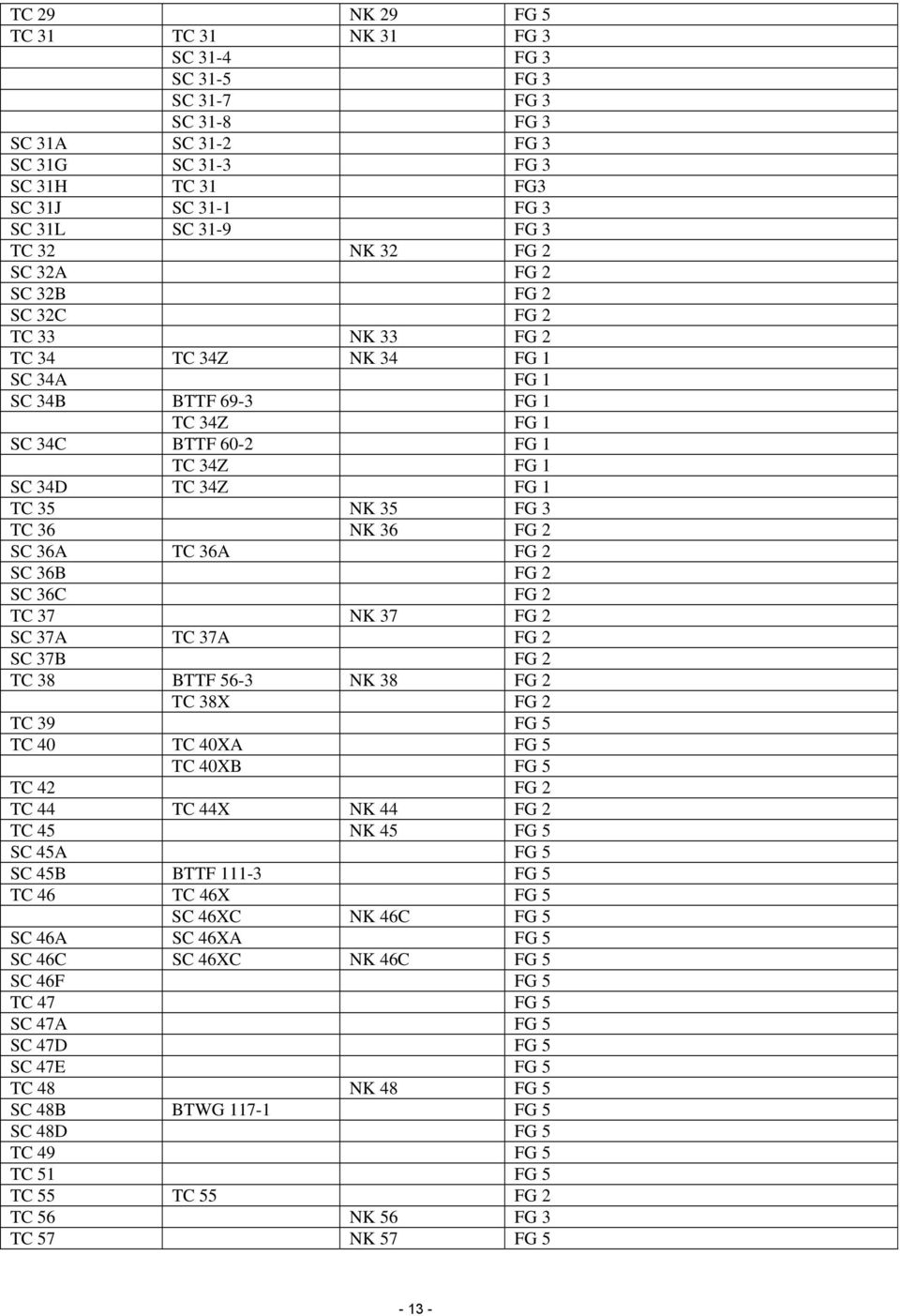 3 TC 36 NK 36 FG 2 SC 36A TC 36A FG 2 SC 36B FG 2 SC 36C FG 2 TC 37 NK 37 FG 2 SC 37A TC 37A FG 2 SC 37B FG 2 TC 38 BTTF 56-3 NK 38 FG 2 TC 38X FG 2 TC 39 FG 5 TC 40 TC 40XA FG 5 TC 40XB FG 5 TC 42