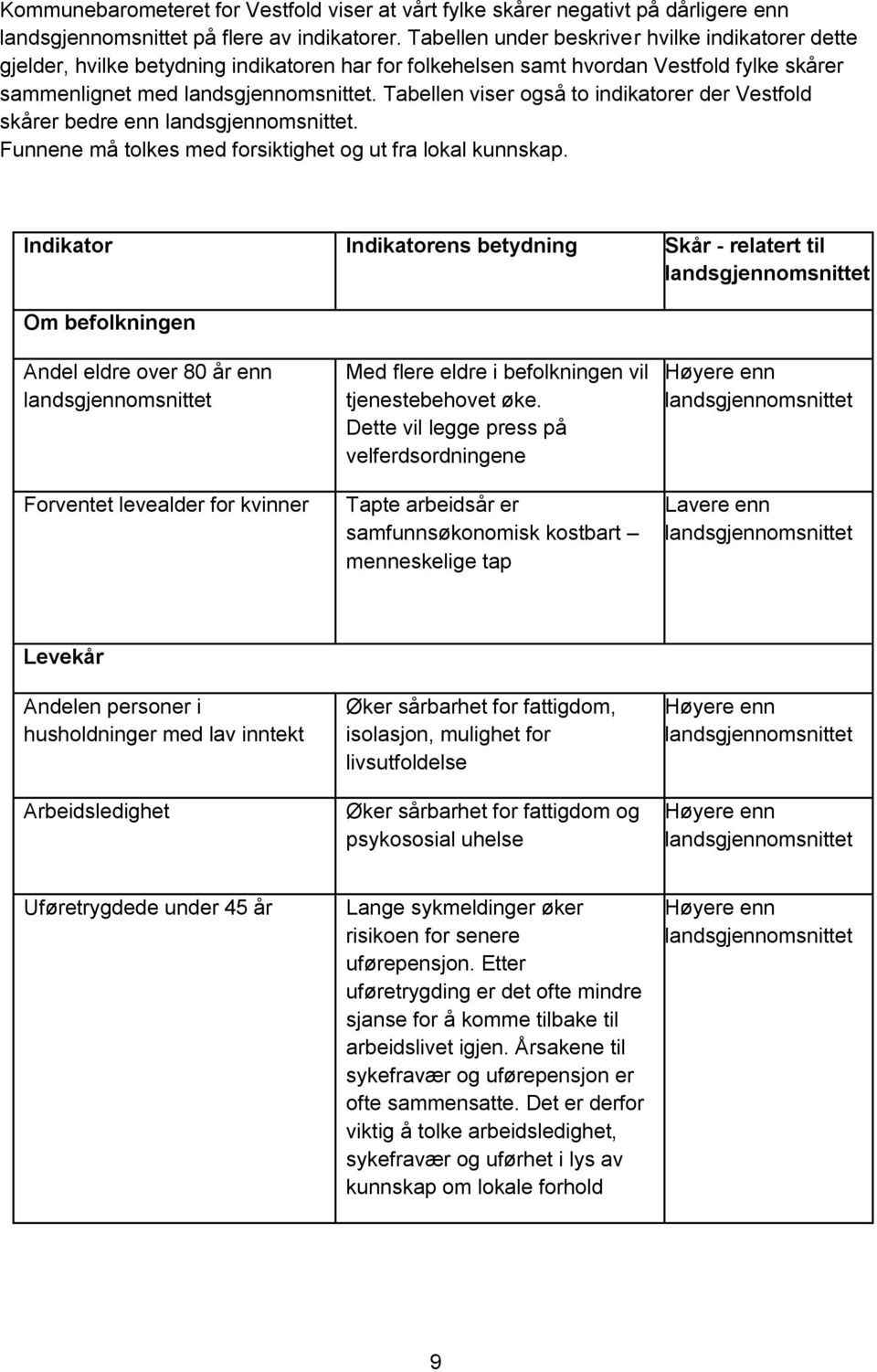 Tabellen viser også to indikatorer der Vestfold skårer bedre enn landsgjennomsnittet. Funnene må tolkes med forsiktighet og ut fra lokal kunnskap.