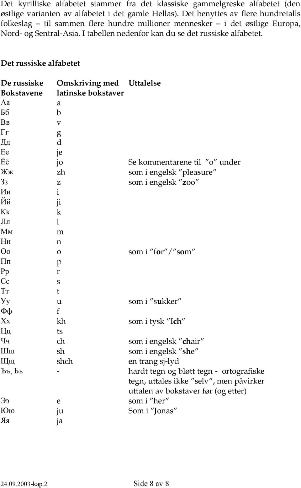 Det russiske alfabetet De russiske Omskriving med Uttalelse Bokstavene latinske bokstaver Аа a Бб b Вв v Гг g Дд d Ее je Ёё jo Se kommentarene til o under Жж zh som i engelsk pleasure Зз z som i