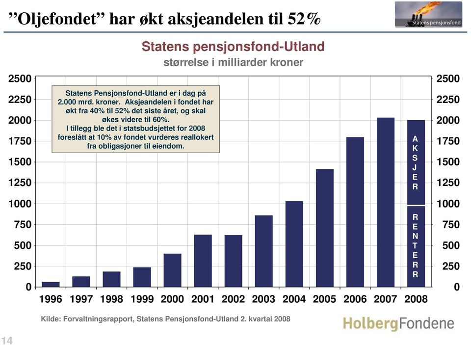 I tillegg ble det i statsbudsjettet for 2008 foreslått at 10% av fondet vurderes reallokert fra obligasjoner til eiendom.