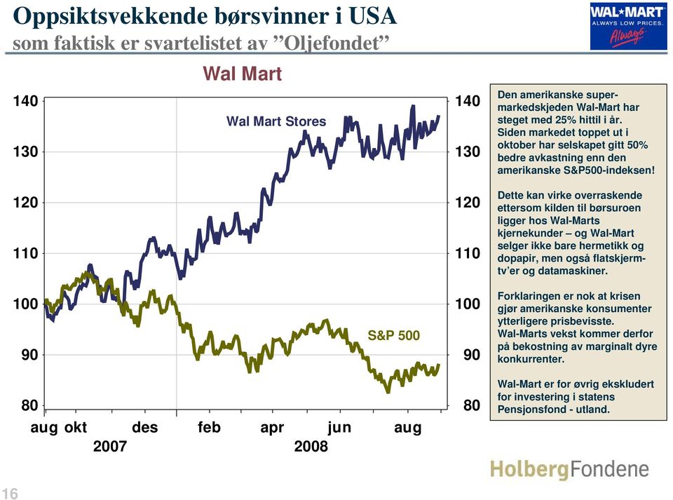 110 110 Dette kan virke overraskende ettersom kilden til børsuroen ligger hos Wal-Marts kjernekunder og Wal-Mart selger ikke bare hermetikk og dopapir, men også flatskjermtv er og datamaskiner.