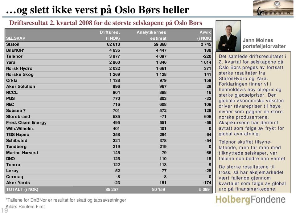 128 141 Orkla 1 138 979 159 Aker Solution 996 967 29 RCCL 4 888 16 PGS 770 803-32 REC 716 608 108 Subsea 7 701 572 128 Storebrand 535-71 606 Fred. Olsen Energy 495 551-56 Wilh.Wilhelm.