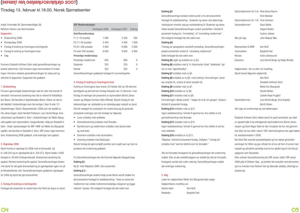 (11-50 ansatte) 3 400 4 400 1 000 Forslag til endring av foreningens kontingenter F3 (51-200 ansatte) 4 900 6 900 2 000 Forslag til endring av foreningens lover F4 (over 200 ansatte) 6 000 9 000 3