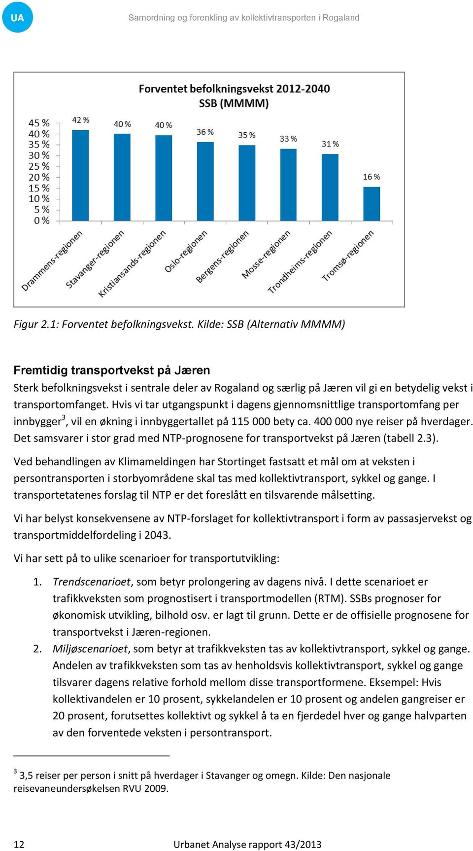 Hvis vi tar utgangspunkt i dagens gjennomsnittlige transportomfang per innbygger 3, vil en økning i innbyggertallet på 115 000 bety ca. 400 000 nye reiser på hverdager.