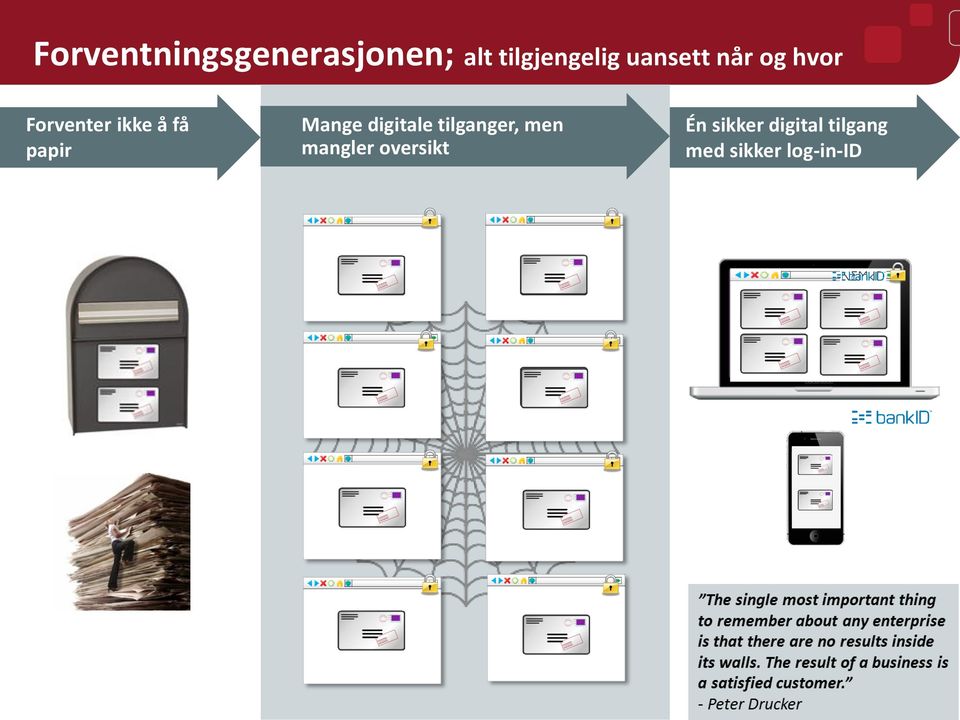 Mange digitale tilganger, men mangler