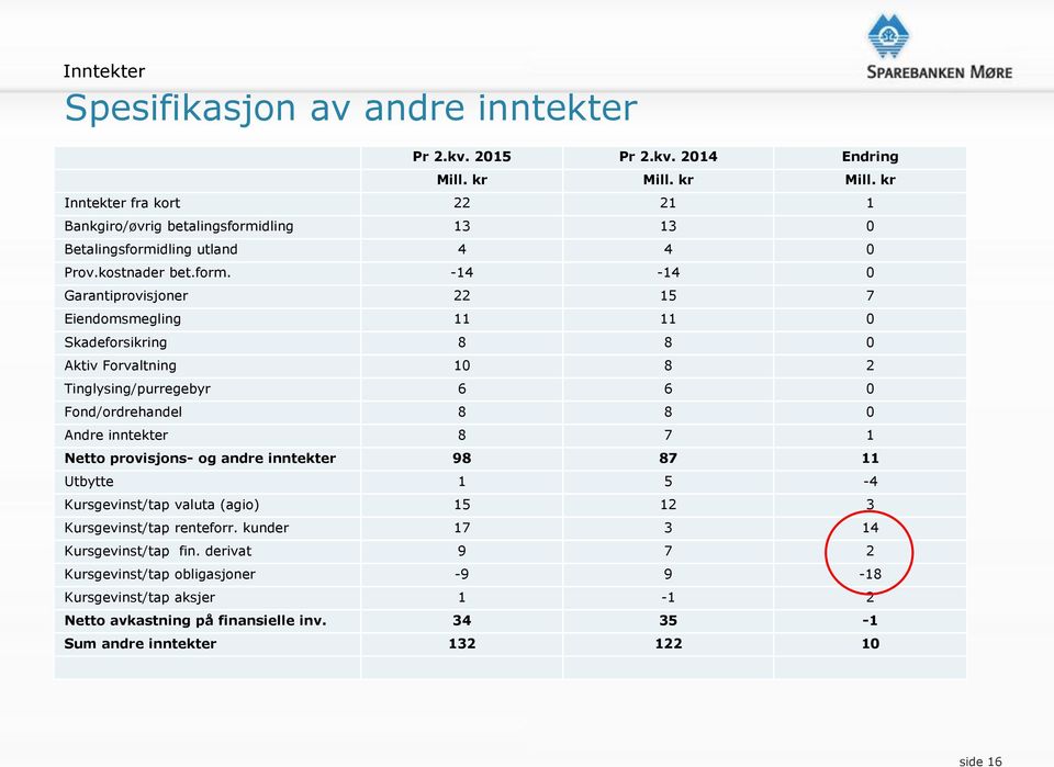 dling 13 13 0 Betalingsformi