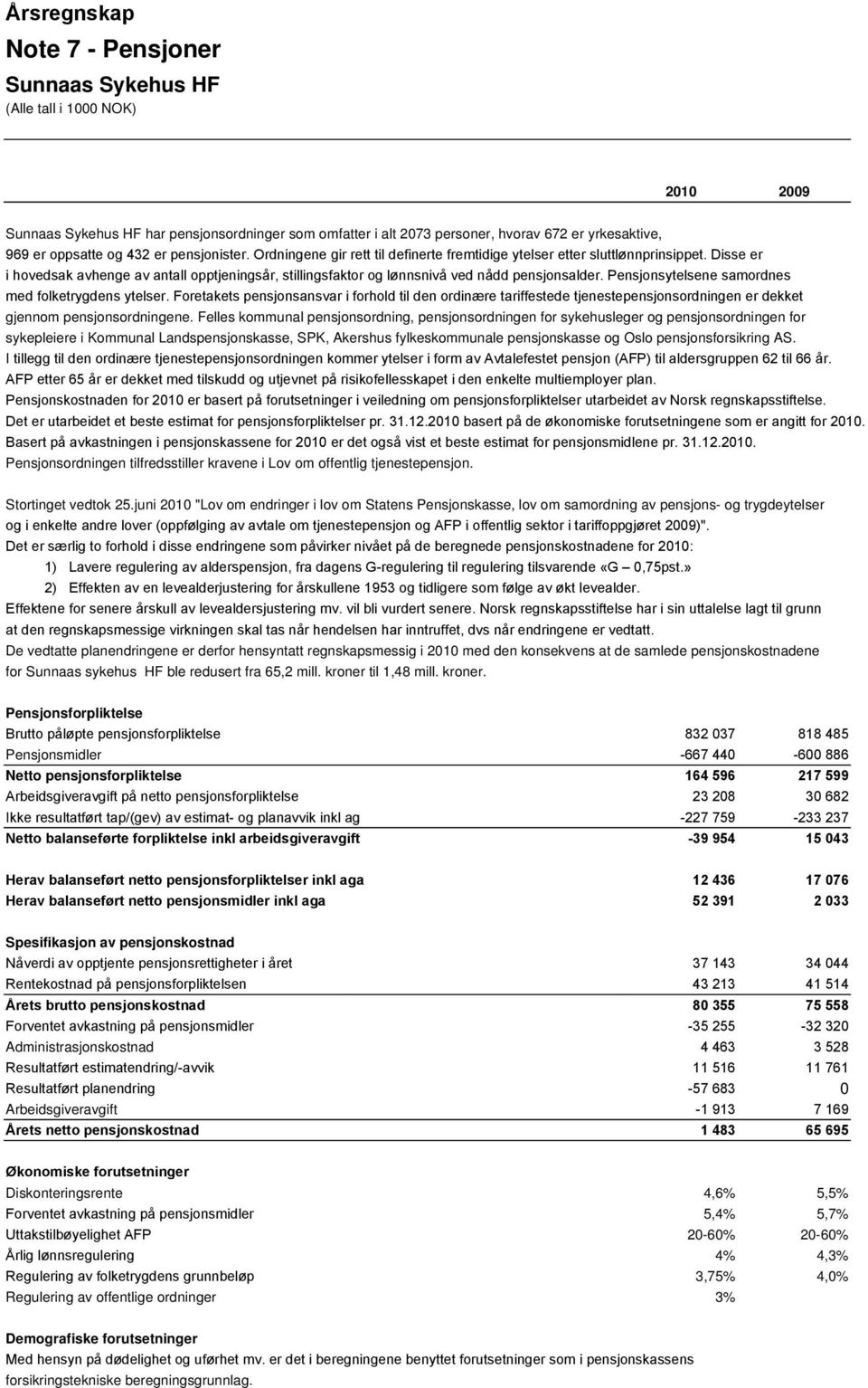 Pensjonsytelsene samordnes med folketrygdens ytelser. Foretakets pensjonsansvar i forhold til den ordinære tariffestede tjenestepensjonsordningen er dekket gjennom pensjonsordningene.