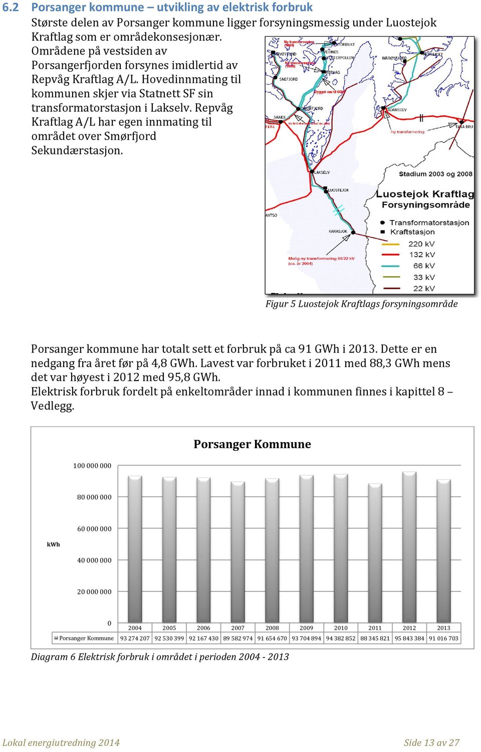 Repvåg Kraftlag A/L har egen innmating til området over Smørfjord Sekundærstasjon. Figur 5 Luostejok Kraftlags forsyningsområde Porsanger kommune har totalt sett et forbruk på ca 91 GWh i 213.