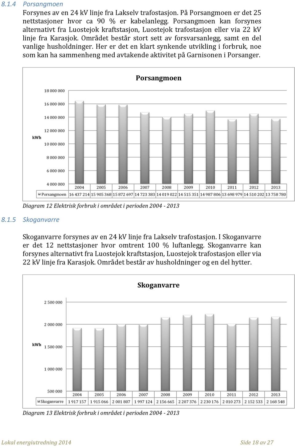 Området består stort sett av forsvarsanlegg, samt en del vanlige husholdninger.