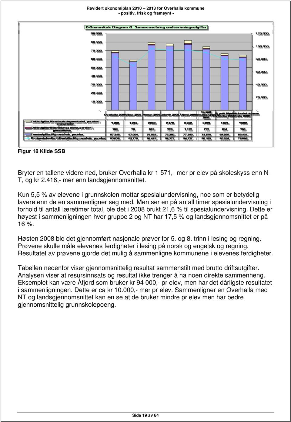 Men ser en på antall timer spesialundervisning i forhold til antall læretimer total, ble det i 2008 brukt 21,6 % til spesialundervisning.