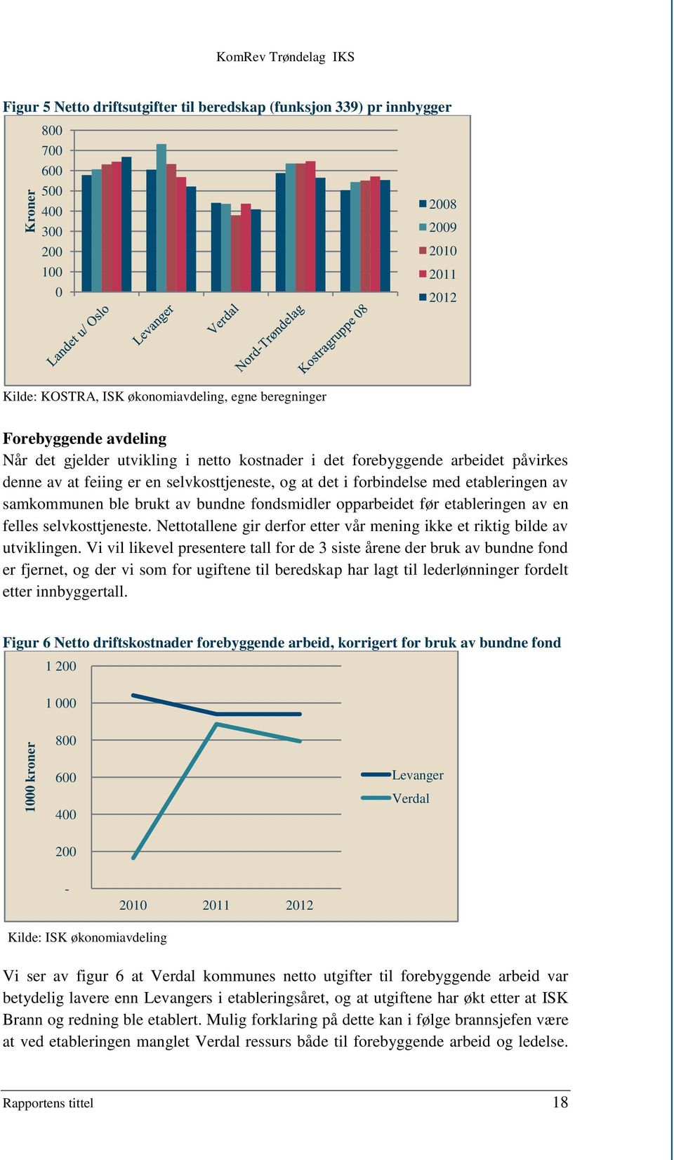 forbindelse med etableringen av samkommunen ble brukt av bundne fondsmidler opparbeidet før etableringen av en felles selvkosttjeneste.